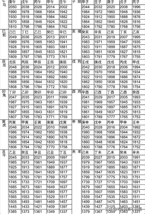 1989年生肖幾歲|【對照表】西元/民國年/生肖/應屆畢業對照表